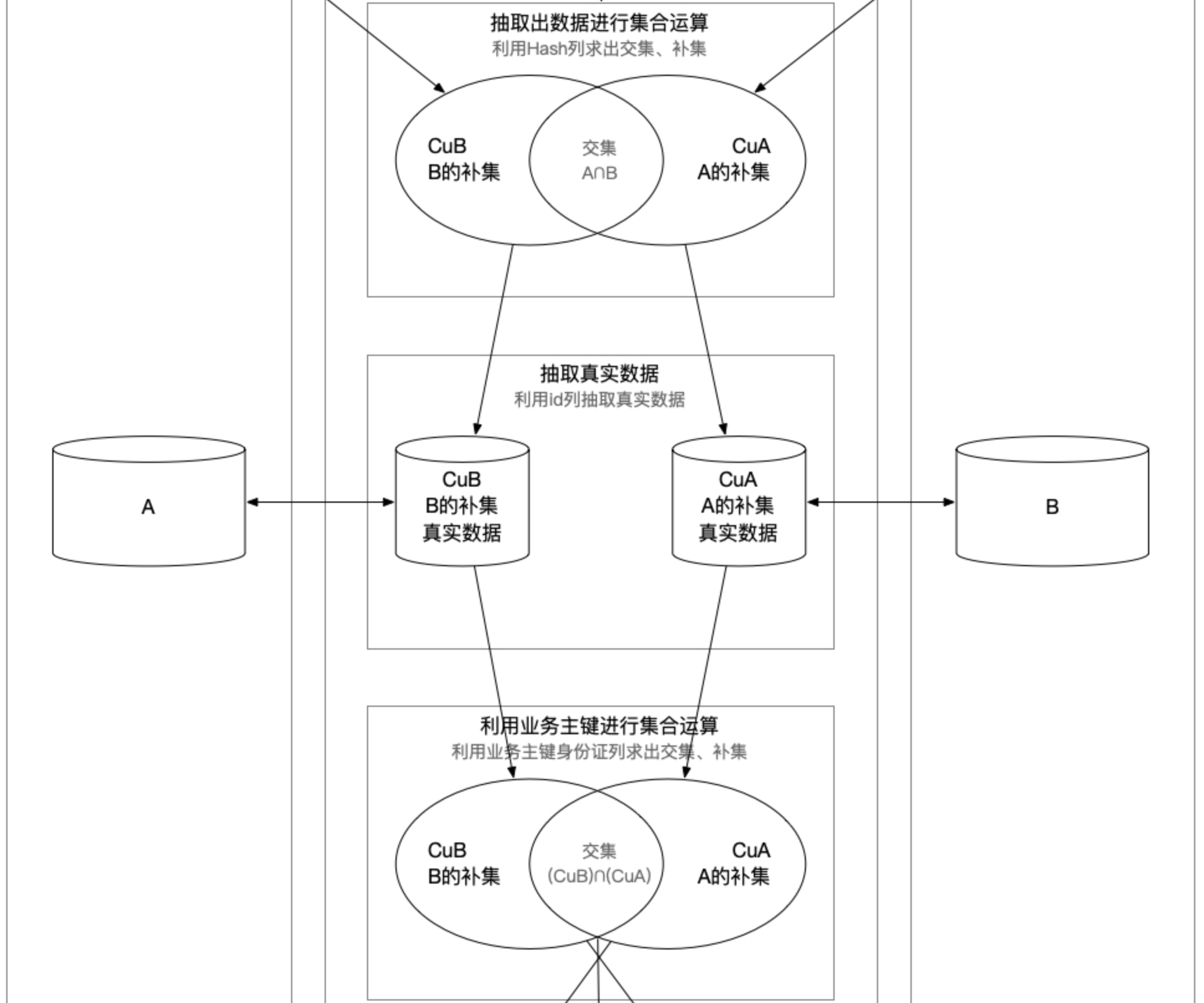 ETL对比真实数据