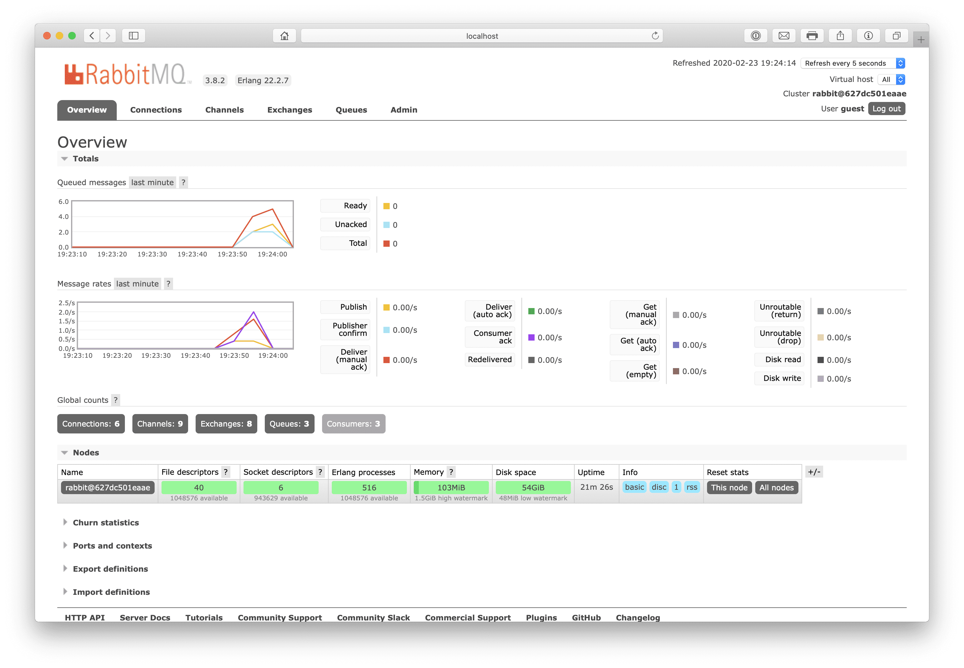 RabbitMQ