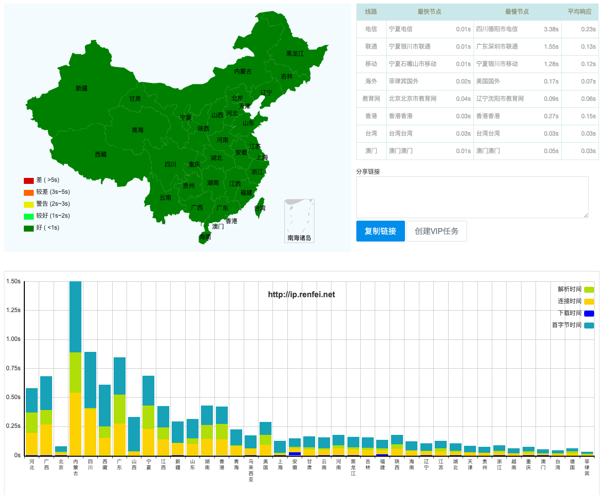 ip.renfei.net访问速度