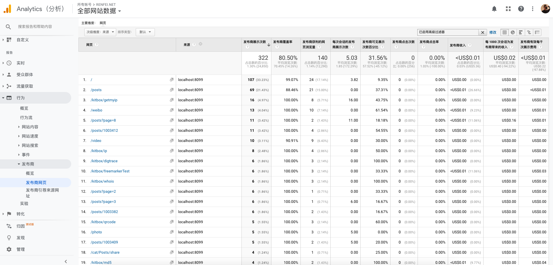 Google Analytics发布商页面分析