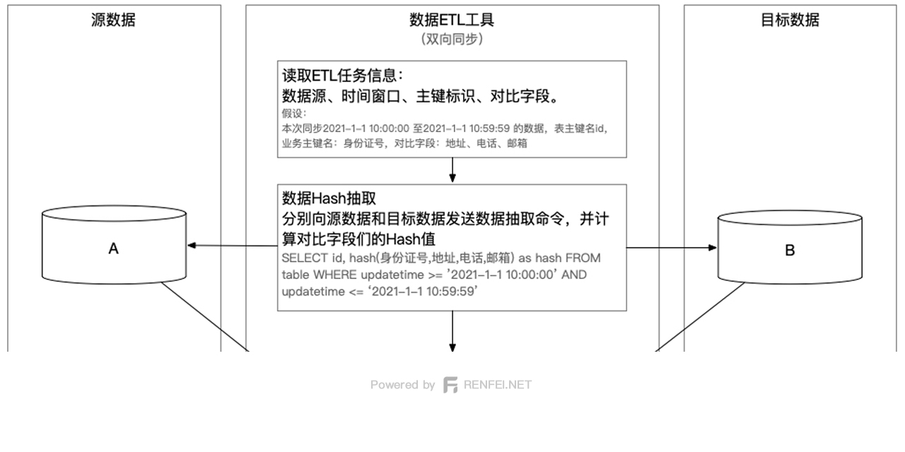 大数据ETL技术中的数据抽取方法