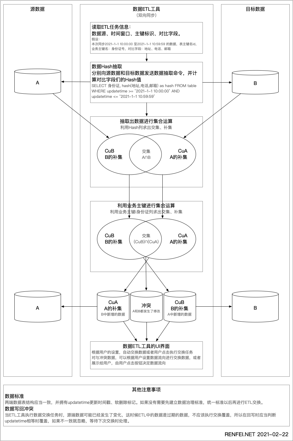 大数据ETL技术中的数据抽取方法