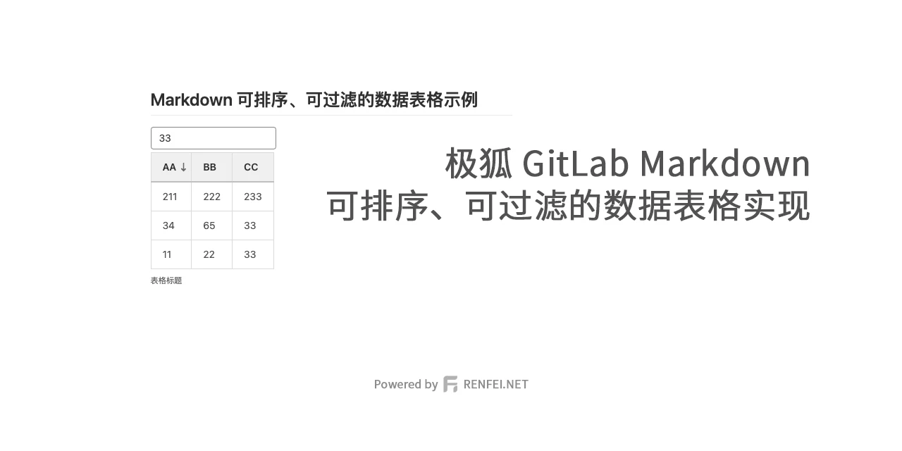 极狐 GitLab Markdown 可排序、可过滤的数据表格实现