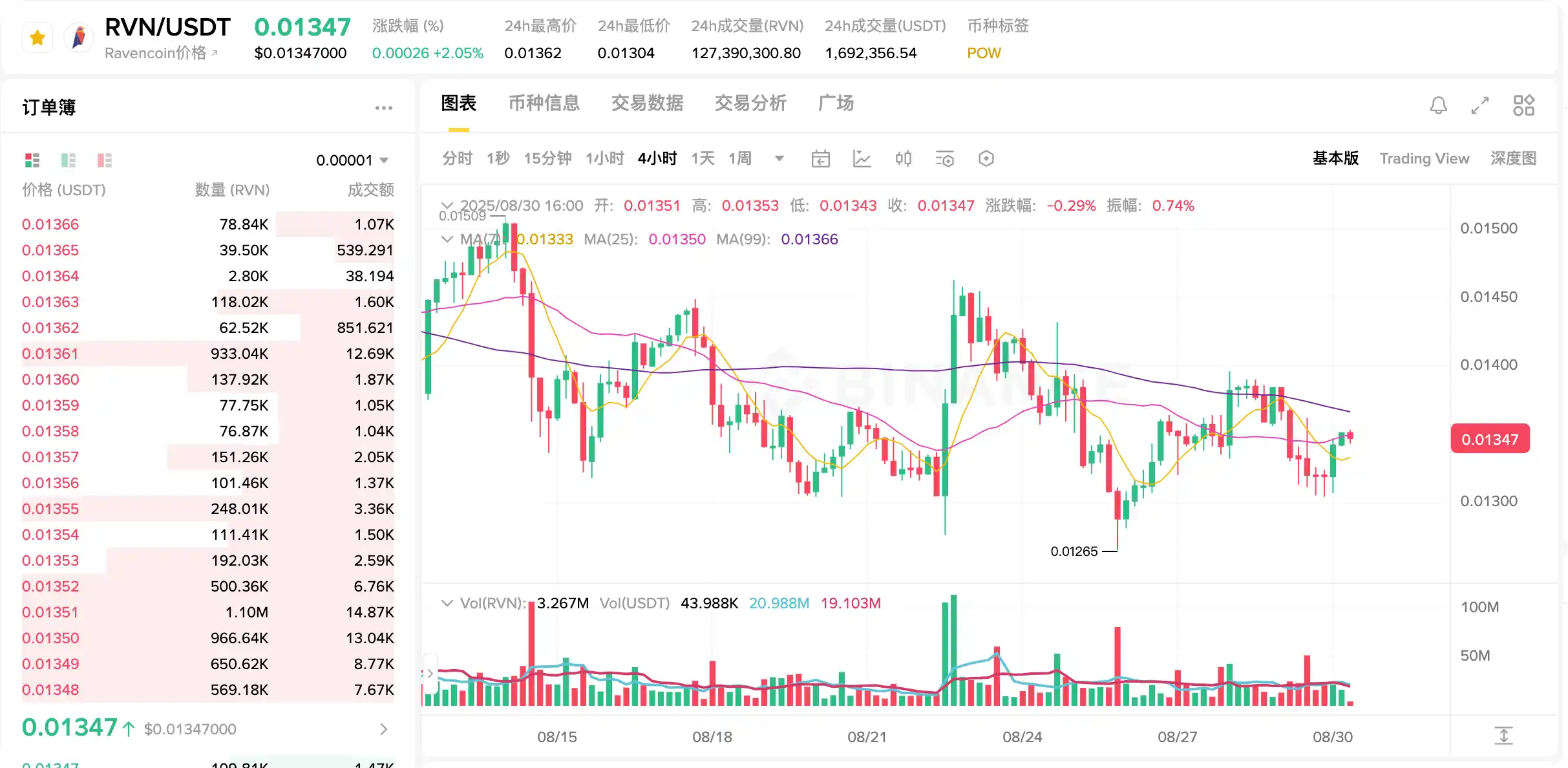 Ravencoin(RVN)乌鸦币的币价